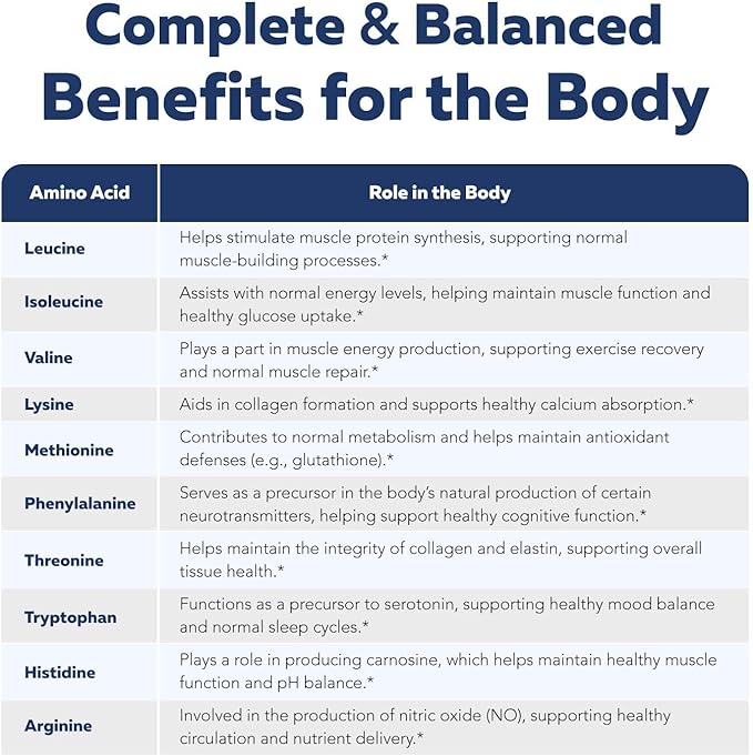 Triquetra Health Instant Aminos - EAA+BCAA - 10 Essential Amino Acids Supplement, Rapid Absorption, Zero Digestion - Supports Lean Muscle & Aging - 321% DIAAS Protein Score - Lemon Lime (30 Servings)