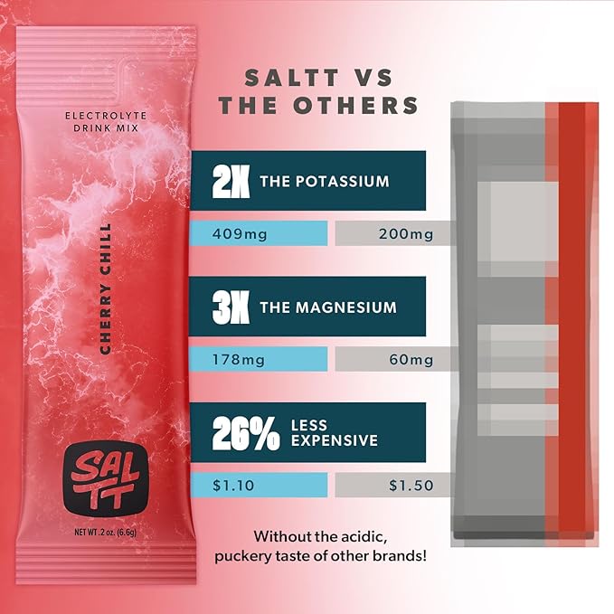 Keto Chow SALTT Electrolytes Powder Flavored Drink Mix - All The Things Variety - 15 Hydration Packets - Magnesium, Potassium, Sodium, Trace Minerals - Zero Sugar & Gluten Free