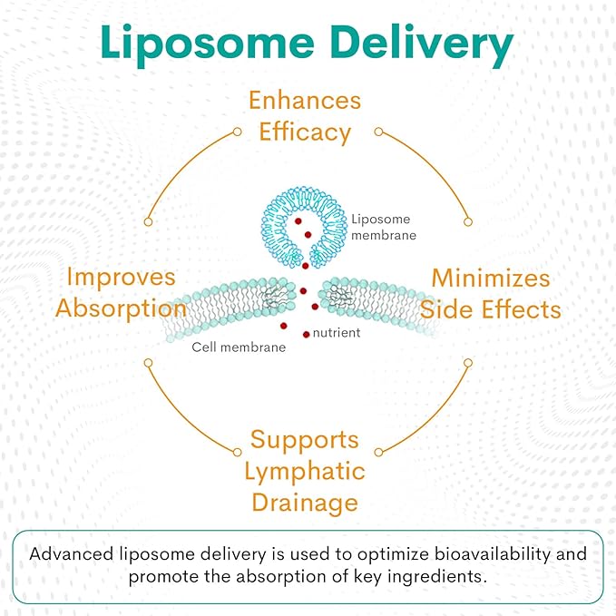 Liposomal Lymphatic Drainage Drops - Immune and Lymphatic Support - Detox Cleanse Supplements - Lymphedema Relief - PureLymphSwell Blend,Echinacea & Dandelion - 2 fl oz,60 Servings