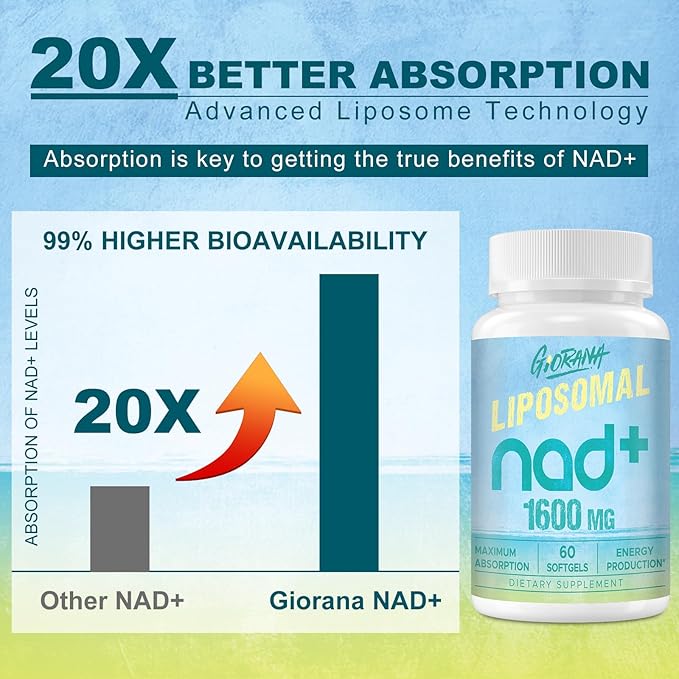 1600 MG Liposomal NAD+ Supplement, NAD+ Boosting Supplement, Similar to Nicotinamide Riboside, Superior Absorption, Vitamin B3 for Aging Defense, Longevity, Energy, Repair, 360 Softgels