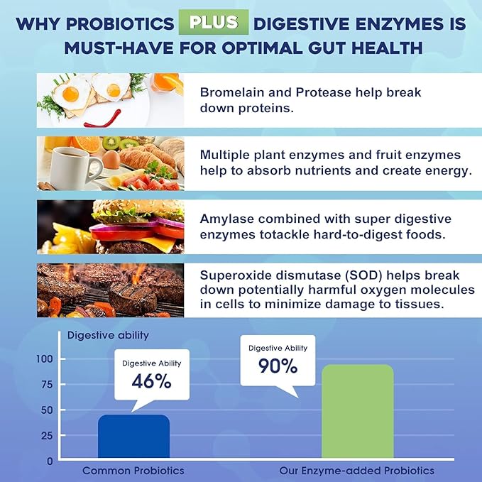 Probiotics for Women & Men - 100 Billion Plus Digestive Enzymes & Prebiotics, Highest Potency 3-in-1 Complete Probiotics for Digestive Health, Immune Support