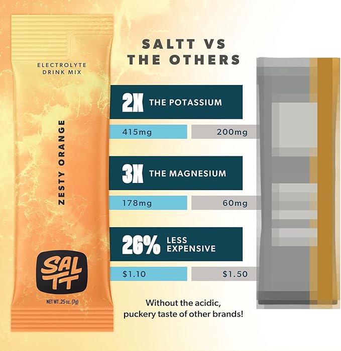 Keto Chow SALTT Electrolytes Powder Flavored Drink Mix - Zesty Orange - 30 Hydration Packets - Magnesium, Potassium, Sodium, Trace Minerals - Zero Sugar & Gluten Free - Travel Essentials