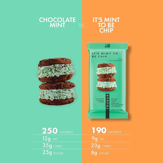 TRUBAR Vegan Protein Bar, It’s Mint to Be Chip, Gluten Free, Plant Based High Fiber, Dairy Free, Low Fat, Non GMO, No Sugar Alcohols, 12G Lean Protein, 13G Fiber, Healthy Snack Bars, 12 CT
