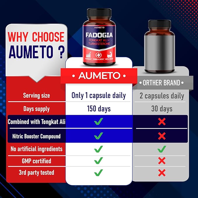 Fadogia Agrestis Supplement with Turkesterone Tongkat Ali Maca Root Panax Ginseng VIT D3 - Male Energy, Strength and Memory Support