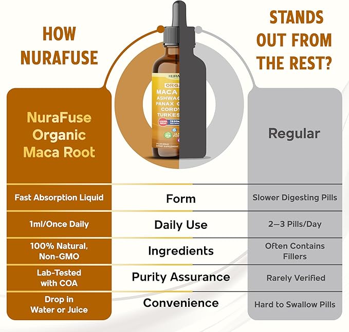 Organic Maca Root, Ashwagandha, Panax Ginseng, Cordyceps, Turkestanica Liquid Drops – 1520mg per Serving, Ultra Potent, USA Made & Lab Tested – 2 FL OZ (60ml)
