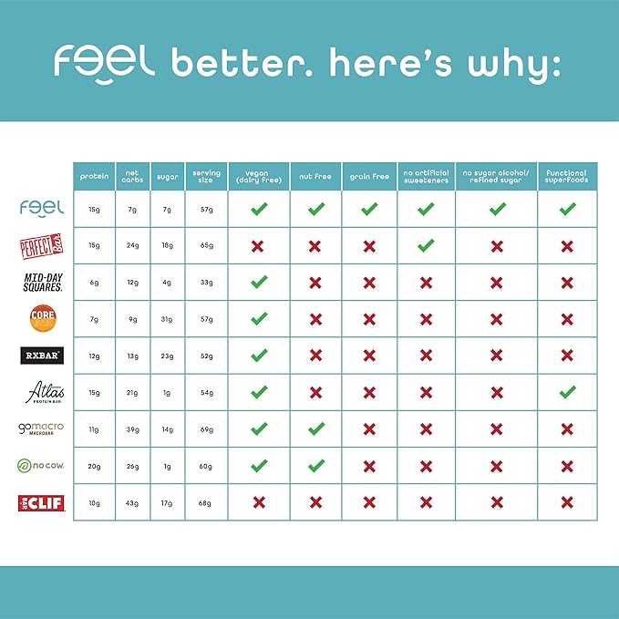 Feel Vegan Protein Bars | Vanilla Chai Bliss | Keto | Gluten Free | Organic | Kava | 15g Plant Protein | Low Carb | High Protein | Dairy Free | Low Sugar | Grain Free | Nut Free | Soy Free | Non GMO - (Coconut Chai 10 Pack)