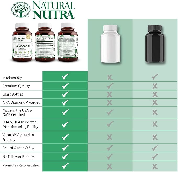 Natural Nutra Policosanol 20mg with Octacosanol, Supplement to Promotes Fluid Circulations, Improve Blood Circulation, Supports Maintain Fat Level, Improves Cardiovascular Health, 60 Vegan Capsules