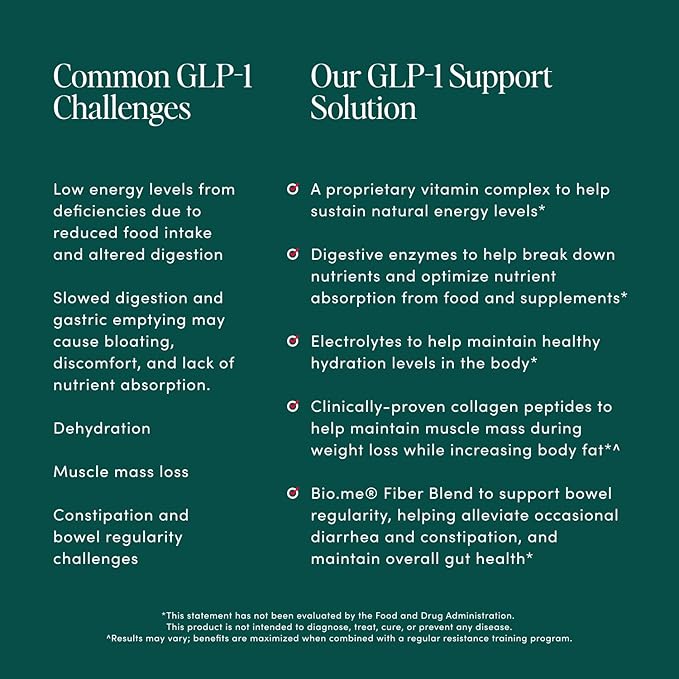 GLP-1 Support – Multi-Benefit GLP-1 Powder for Weight Management & Digestive Health – Sustain Energy Levels - Fiber, Collagen Peptides, B Vitamins, & Digestive Enzymes – 24 Servings (Raspberry)