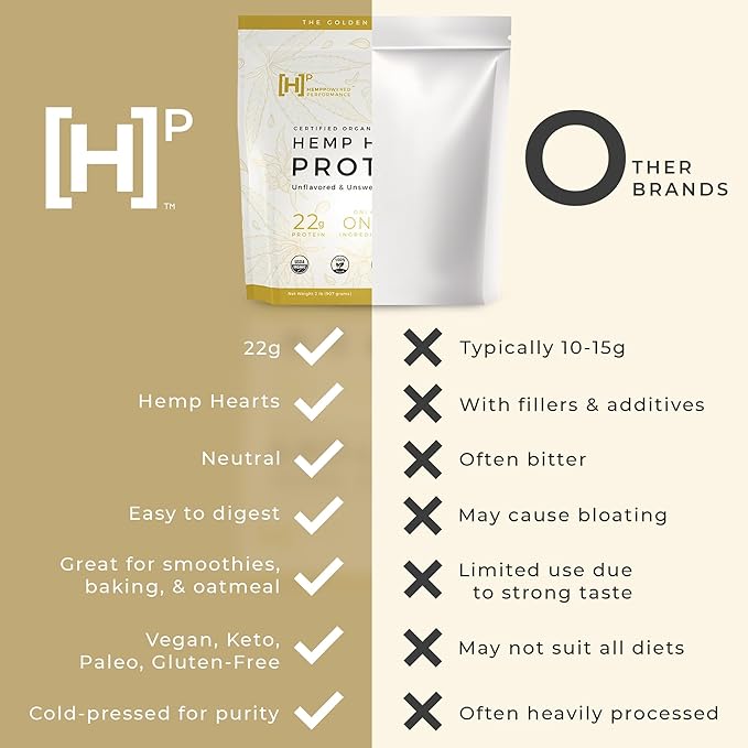 USDA Organic Hemp Protein Powder for Women & Men - Unflavored Pure Natural Hemp Protein Powder Organic - Plant Based Hemp Powder, Vegan, Gluten Free, Keto - Hemp Seed Powder Cold-Pressed (2lbs)
