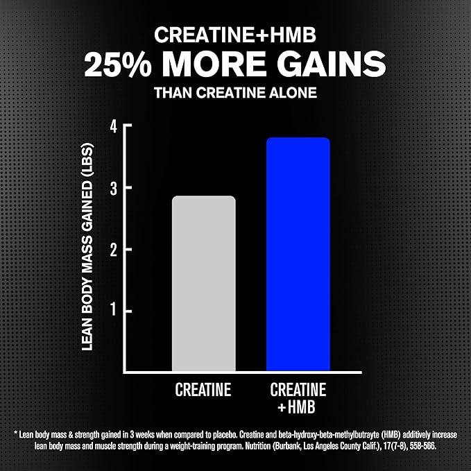 Jacked Factory Creatine Monohydrate + HMB - Creatine Dietary Sports Nutrition Bodybuilding Supplement for Men and Women - Muscle Growth, Increased Strength, Enhanced Energy - 30 Servings, Unflavoured