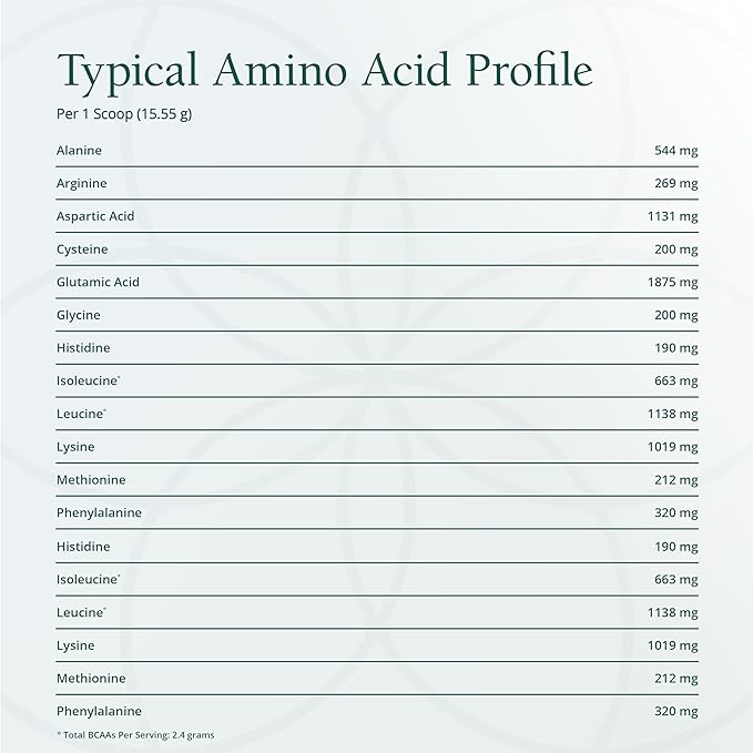 Natura Health Products Amino Whey Pro Advantage™ - Grass-Fed Whey Protein with HMB, Creatine, L-Glutamine. Clean Ingredients for Muscle Growth, Recovery (8 Grams of Protein per Scoop - 30 Servings)