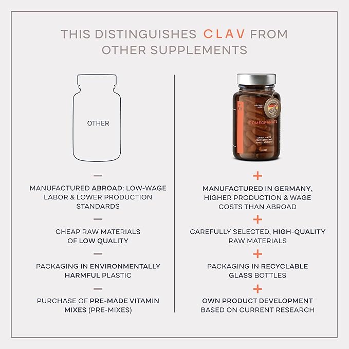 CLAV Premium Blood Pressure Support Supplement with Grape Seed Extract, L-Arginine, Black Garlic Extract & Potassium - 120 Capsules