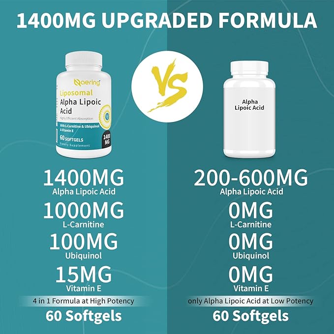 Liposomal Alpha Lipoic Acid 1400mg Softgels, ALA Supplement with L-Carnitine 1000mg, Ubiquinol (Active CoQ10) 100mg and Vitamin E 10mg,Alpha-Lipoic Acid for Antioxidants, Energy 60 Softgels
