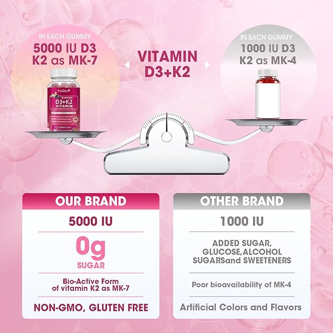 Vitamin D3 10000 IU + K2 (MK7) 200mcg w/Calcium Magnesium Zinc Elderberry & Inulin-Highly Bioavailable-Enhanced Absorption for Immune & Bone Support- K2 D3 Vitamin Supplement-Vegan Gummies