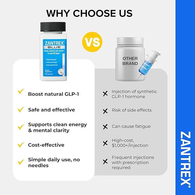 Zantrex Blue Energy & Thermogenesis Boost Energy | Weight Management Supplement for Appetite Control, Increased Calorie Burn and Supports GLP-1 Levels | 60 Capsules