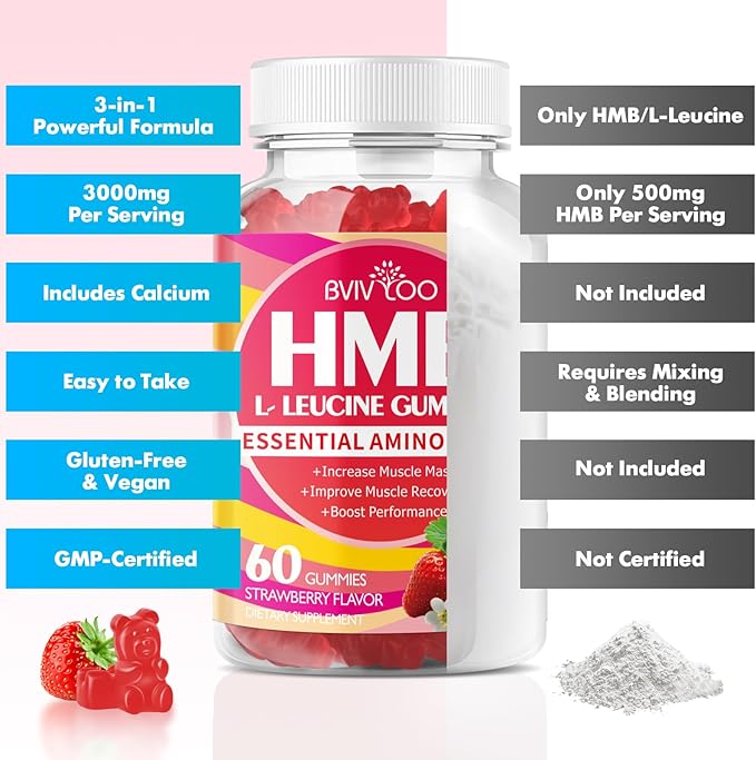 HMB and L-Leucine Gummies - 3000mg Combined HMB & L-Leucine per Serving. for Muscle Growth, Muscle Relief & Fast Recovery. Sugar-Free, Strawberry, 60 Gummies