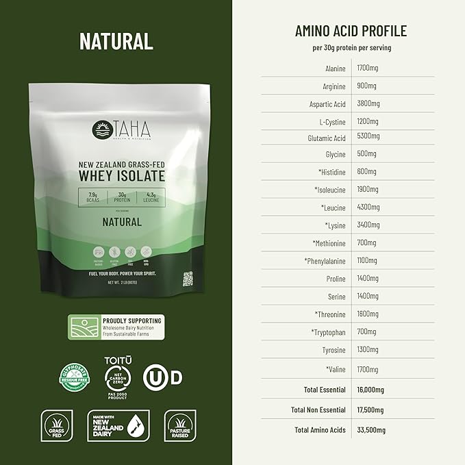 Taha Health & Nutrition Natural Unflavored Whey Protein Isolate, 30g Protein, 7.9g BCAAs, 4.3g Leucine | New Zealand Grass-Fed, Free-Range Dairy | Gluten & Soy Free, Keto, Kosher | 2LB, ~26 Servings