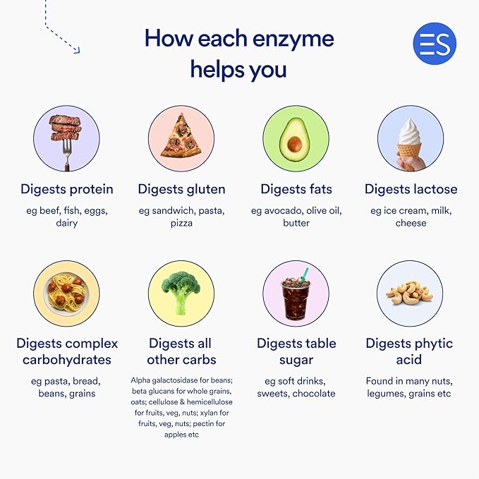Essential Stacks Pure Digestive Enzymes (Gluten, Dairy & Soy Free) - 18 Enzymes for Digestion incl. Amylase, Lipase & Lactase - Vegetarian & Non-GMO (60 Capsules)