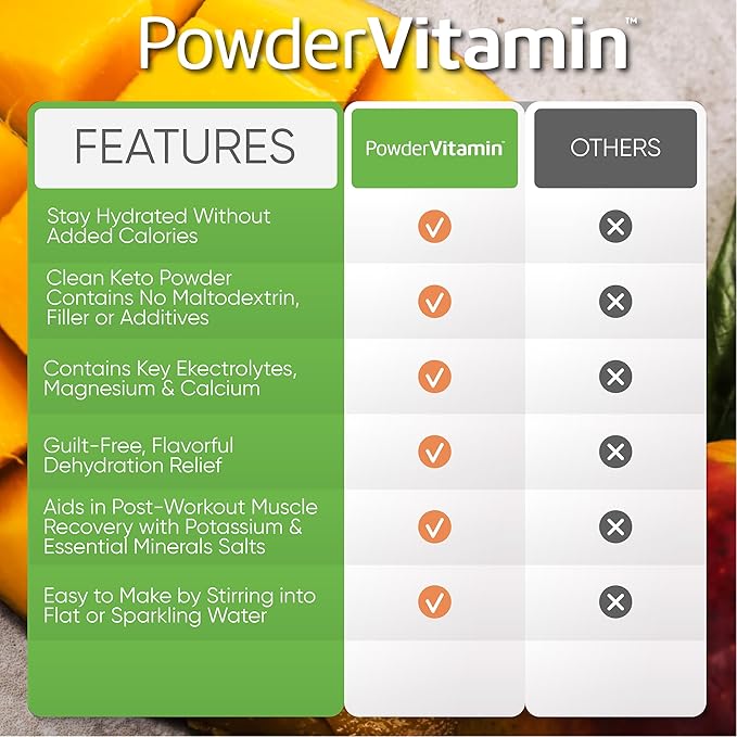 Electrolytes Powder Plus (20 Servings) Mango Passionfruit Electrolyte Powder Zero Calorie Keto,0 Sugar,No Maltodextrin,1000mg Potassium,120mg Calcium,120mg Magnesium, Pink Himalayan Salt