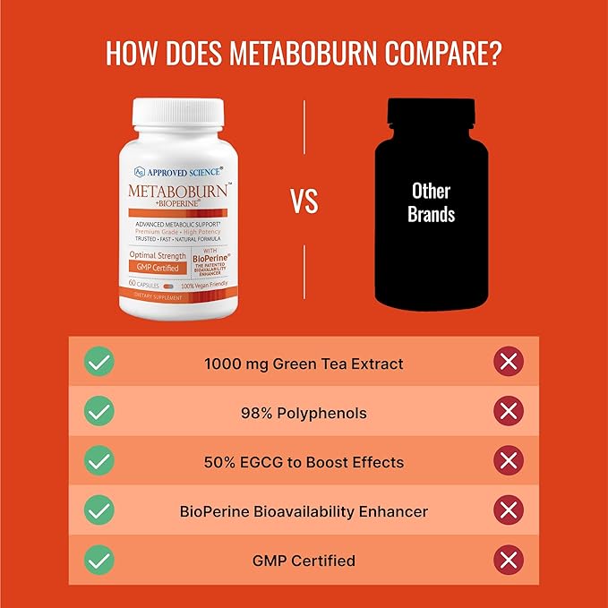 Approved Science MetaboBurn - Metabolic Support - Green Tea and BioPerine - 60 Vegan Capsules - High-Potency Extract - 50% EGCG - Non-GMO, Soy-Free, Allergen-Free - 60 Capsules (Pack of 1)