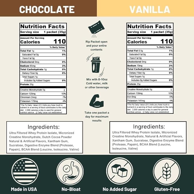 Variety Pack Whey Protein Powder with Creatine – 25g Protein, 5g Creatine – Single-Serve Packets for Travel, Gym, and On The Go – Easy Mix, Gluten-Free (60-Pack)