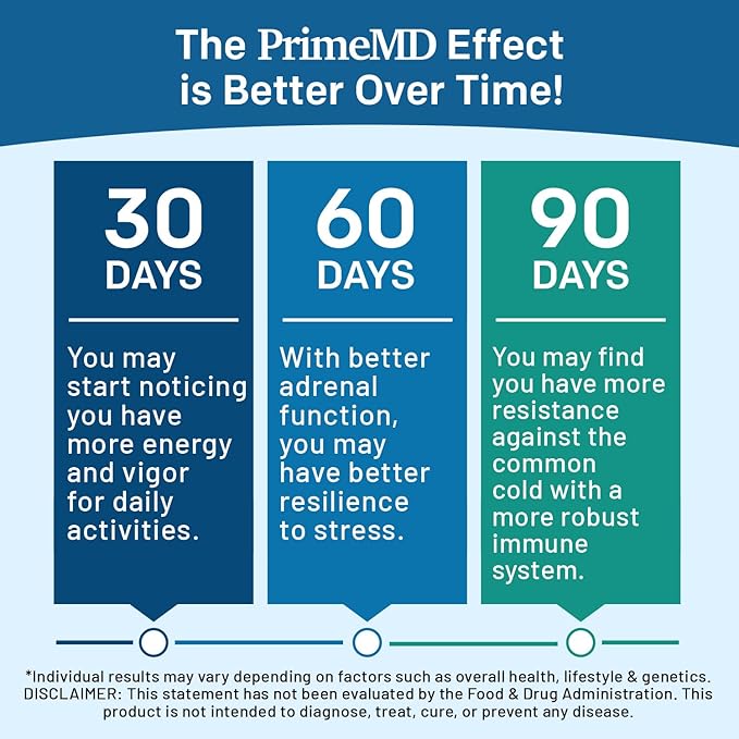 Methylated B Complex with Methylfolate and B12 Methylcobalamin 1000 mcg - Methylated Multivitamin for Energy, Brain Function, and Wellness - Vitamin B Complex for Men & Women (360 Servings, Pack of 4)