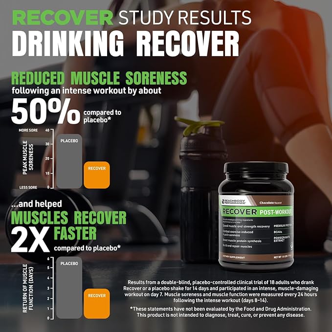 BODi Recover Whey Protein Powder Blend– Post-Workout Orange Whey Supplement for Muscle Recovery with 20g Protein, BCAAs, Pomegranate Extract - Fast Recovery - 20 Serving Tub
