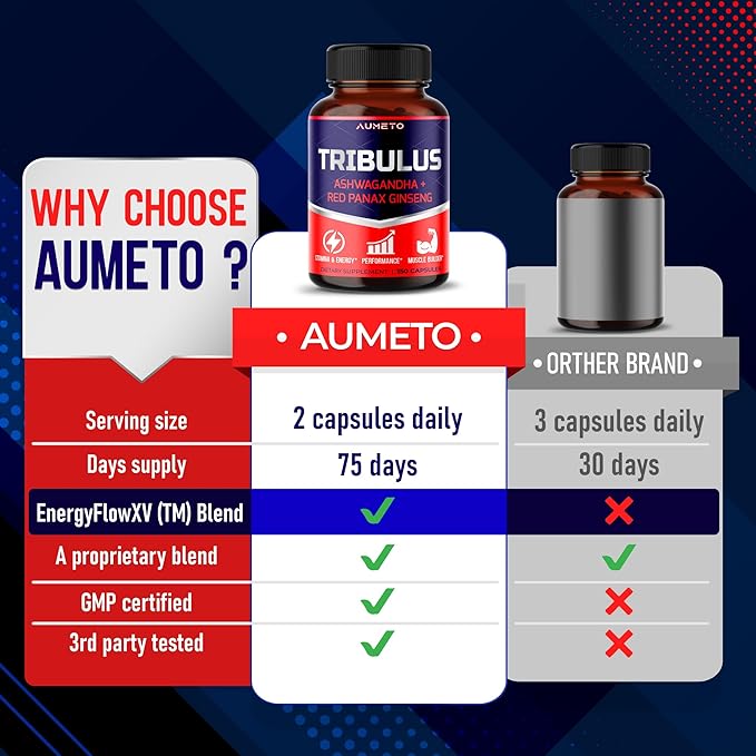 Tribulus Terrestris 98% Saponins - Enhanced 12-in-1 Formula with Yohimbine, Red Panax Ginseng, Ashwagandha for Boosting Energy, Stamina & Endurance* - Made in The USA