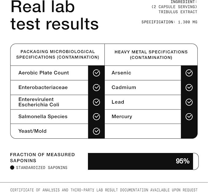 Tribulus Terrestris for Men - Ultra High Potency 25:1 Extract with 95% Saponins - 1300mg Pure & Concentrated Formula - Third-Party Lab Tested for Purity & Quality - 240 Capsules