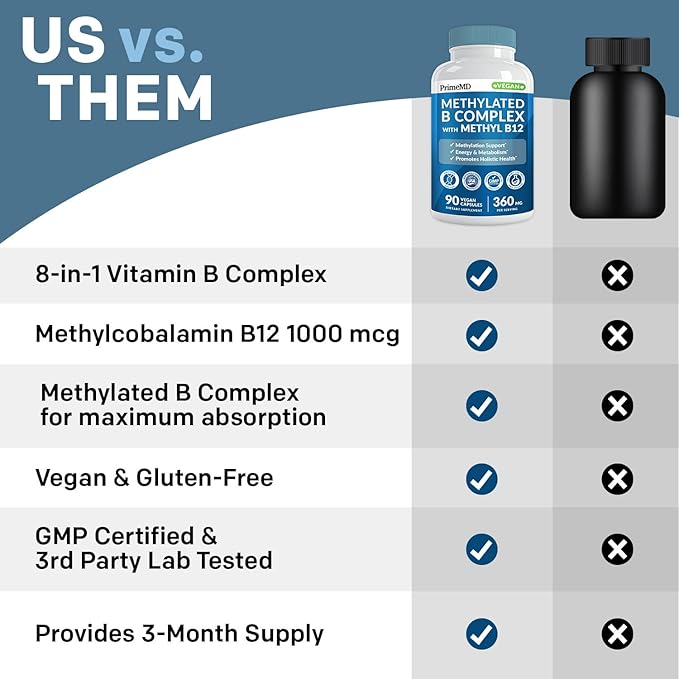 Methylated B Complex with Methylfolate and B12 Methylcobalamin 1000 mcg - Methylated Multivitamin for Energy, Brain Function, and Wellness - Vitamin B Complex for Men & Women (360 Servings, Pack of 4)