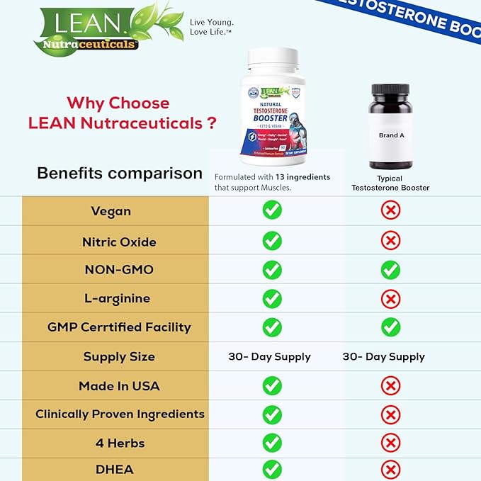 Testosterone Booster for Men, Keto Vegan, Total Male Test Supplement, Tongkat Ali Horney Goat Weed Tribulus Terrestris D Aspartic Acid Boron Plus Zinc DHEA, Enhance Max Mood Build Muscle Pills 90 Caps