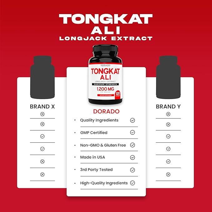 Tongkat Ali For Men (Longjack) Eurycoma Longifolia Extract 1200mg Per Serving, 120 Capsules - Longjack Tongkat Ali for Men's Health & Vitality Support - Third Party Tested, USA Made & Non-GMO