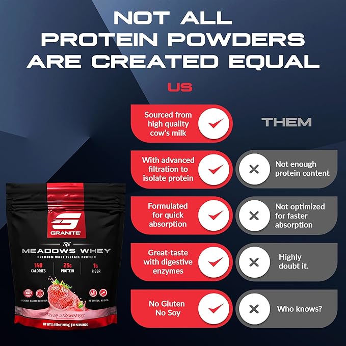 Granite Supplements The Meadows Whey Protein Isolate Protein Powder for Lean Muscle with 150 Calories, 2g Fiber, 1g Sugar (30 Servings), Fresh Strawberry Flavor