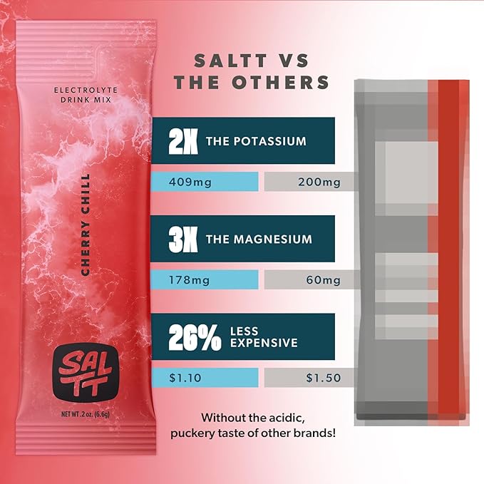 Keto Chow SALTT Electrolytes Powder Flavored Drink Mix - Cherry Chill - 30 Hydration Packets - Magnesium, Potassium, Sodium, Trace Minerals - Zero Sugar & Gluten Free - Travel Essentials