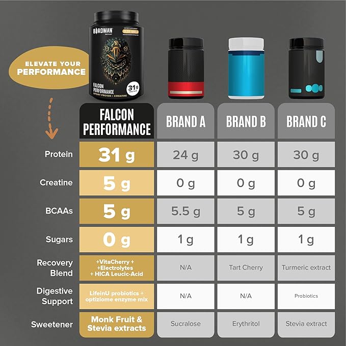 Falcon Performance Vegan Protein Powder, 31g Protein, 5g Creatine, 5g BCAA, Probiotics, Electrolytes, Pre Workout, Low Carb, Sugar Free & Dairy Free, Plant Based Vanilla Protein, 30 Servings
