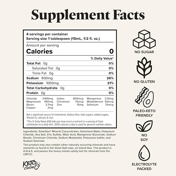 Keto Chow - Daily Minerals Drops - Promotes Electrolyte Balance - Copper, Magnesium, Chromium, Zinc, Boron, & Selenium - Zero Sugar - Keto Friendly - Gluten Free - Vegan - Non GMO - Travel Size - 2 oz