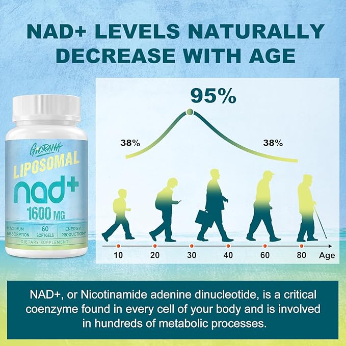 1600 MG Liposomal NAD+ Supplement, NAD+ Boosting Supplement,Similar to Nicotinamide Riboside,Superior Absorption,Vitamin B3 for Aging Defense,Longevity,Energy,Repair,60 Softgels