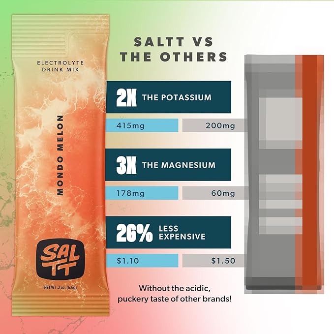 Keto Chow SALTT Electrolytes Powder Flavored Drink Mix - Mondo Melon - 30 Hydration Packets - Magnesium, Potassium, Sodium, Trace Minerals - Zero Sugar & Gluten Free - Travel Essentials