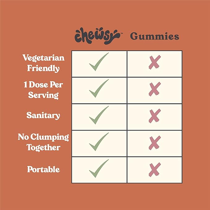Chewsy - 6-in-1 Immune Support Fruity Chews with Elderberry - Vitamin C, A and D, Zinc and Selenium - Individually Wrapped - 6-Day Supply