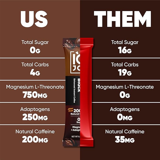 IQJOE Mushroom Coffee Packets (40 Servings) Lion’s Mane, Magtein Magnesium, Antioxidants, Adaptogens - Variety Pack - Instant Coffee for Focus, Clarity, Mood, Energy Boost - Sugar Free, Keto, Vegan