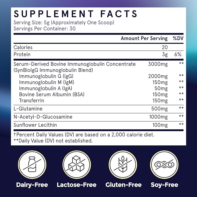 Fogoro Immunoglobulin Supplement with IgG, IgM, IGA | Low-Calorie IgG Supplement with L-Glutamine & N-Acetyl-D-Glucosamine | Lactose-Free, Casein-Free Alternative to Bovine Colostrum| 30 Servings