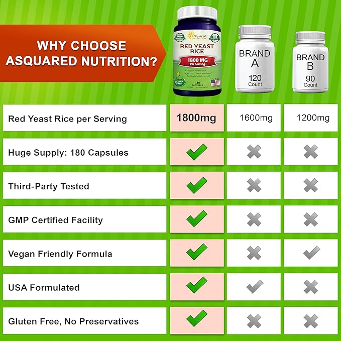 aSquared Nutrition Red Yeast Rice 1800mg - Dietary Supplement Vegan Powder Pills to Support Cardiovascular Health - 180 Veggie Capsules