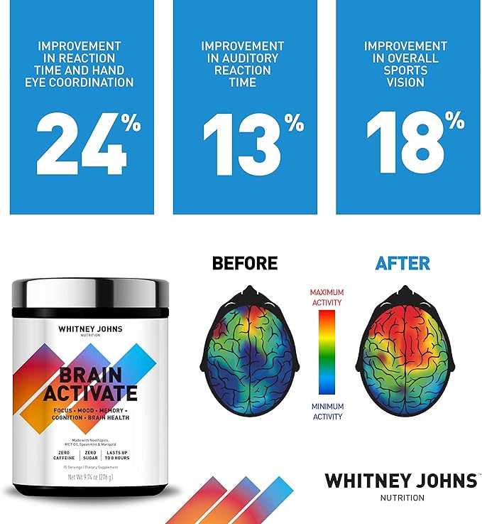 Brain Booster Supplement, Nootropic Focus, Brain Supplements for Memory & Focus, Reduce Brain Fog with Fast Acting Unique MCT C8 - Zero Sugar & Caffeine, 2 Tubs