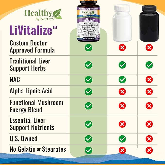 LiVitalize 28-in-1 Liver Cleanse Detox & Repair | Milk Thistle Silymarin Dandelion NAC Alpha Lipoic Acid Artichoke & Mushroom Energy Formula | Active Liver Health Support Supplement | 1540mg (60 CT)