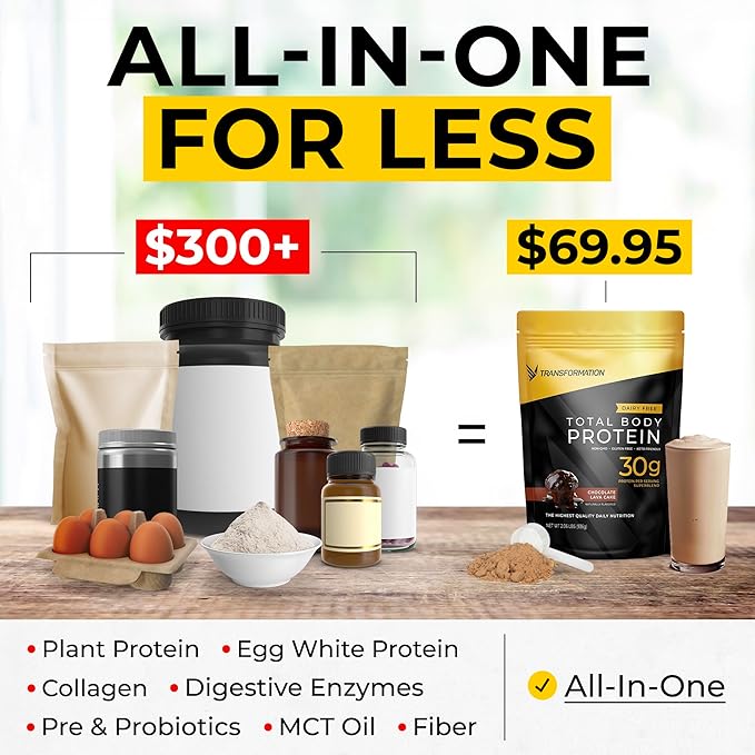 Transformation Protein Super Blend | Egg White, Collagen Peptides, and Plant Protein | 15 Billion CFU Probiotics | Digestive Enzymes | MCT Oil | BCAAs | Low Carb Shake for Men & Women | Chocolate