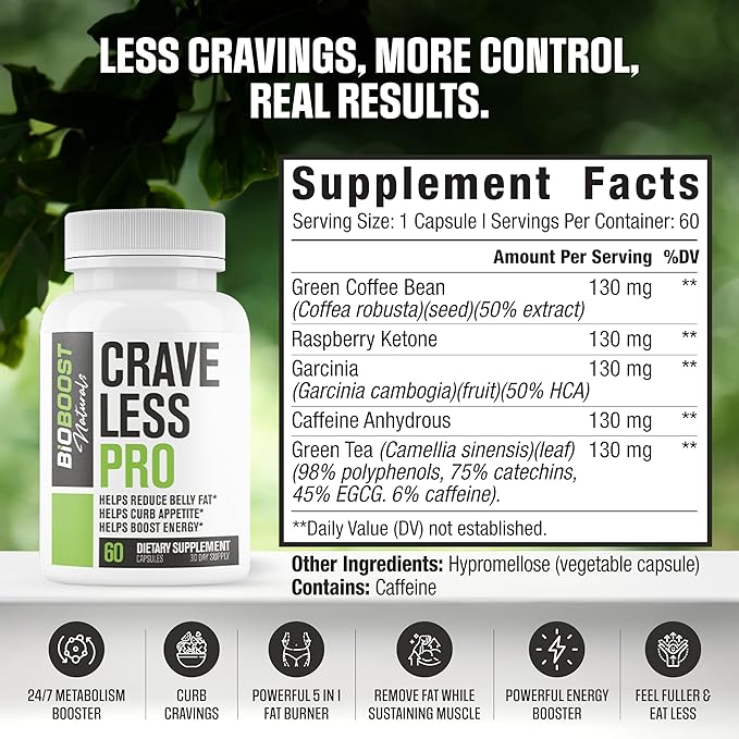 Crave Less PRO | Ultra Weight Loss Pills for Women & Men | GLP-1 Supplement Support | Appetite Suppressant, Belly Fat Burner | 5 Powerful Ingredients for Weight Loss, Size, Stamina - 60 Capsules