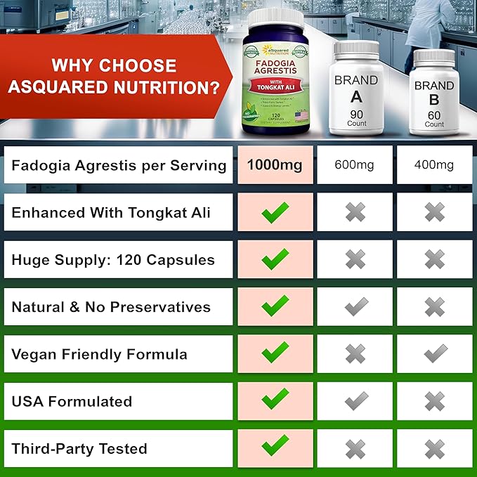 aSquared Nutrition Fadogia Agrestis 1000mg & Tongkat Ali 400mg - 120 Capsules - Fadogia Agrestis Extract Supplement and Powder Complex Pills