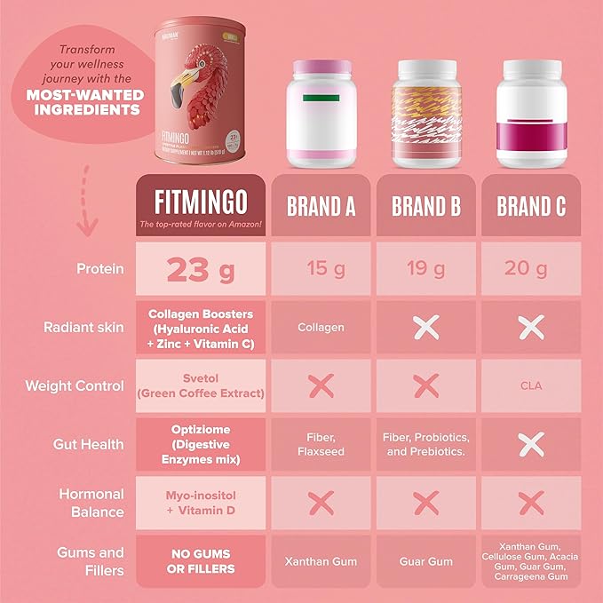 Fitmingo Vegan Protein Powder with Inositol, Collagen Boosters, Hyaluronic Acid and Vitamins | Low Carb, Dairy Free, Low Calorie | 23g Plant Based Vanilla Protein Powder with Myo-Inositol