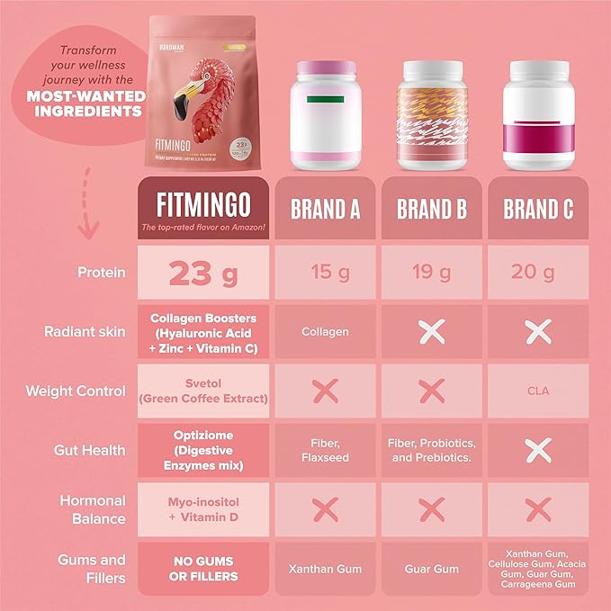 Fitmingo Vegan Protein Powder for Women with Inositol, Collagen Boosters, Hyaluronic Acid & Vitamins | Low Carb, Dairy Free, Lactose Free, Low Calorie | 23g Plant Based Vanilla Protein Powder