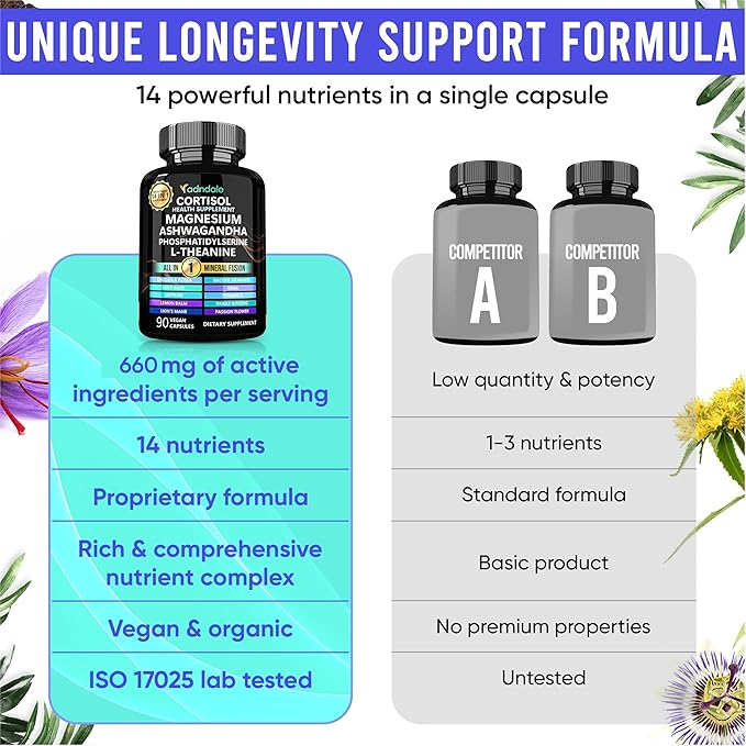 Cortisol Supplements for Women. Cortisol Manager 14-in-1 Ashwagandha Supplement with Magnesium Glycinate, L-Theanine & More. Support Stress Management & Stamina. 90 Capsules.